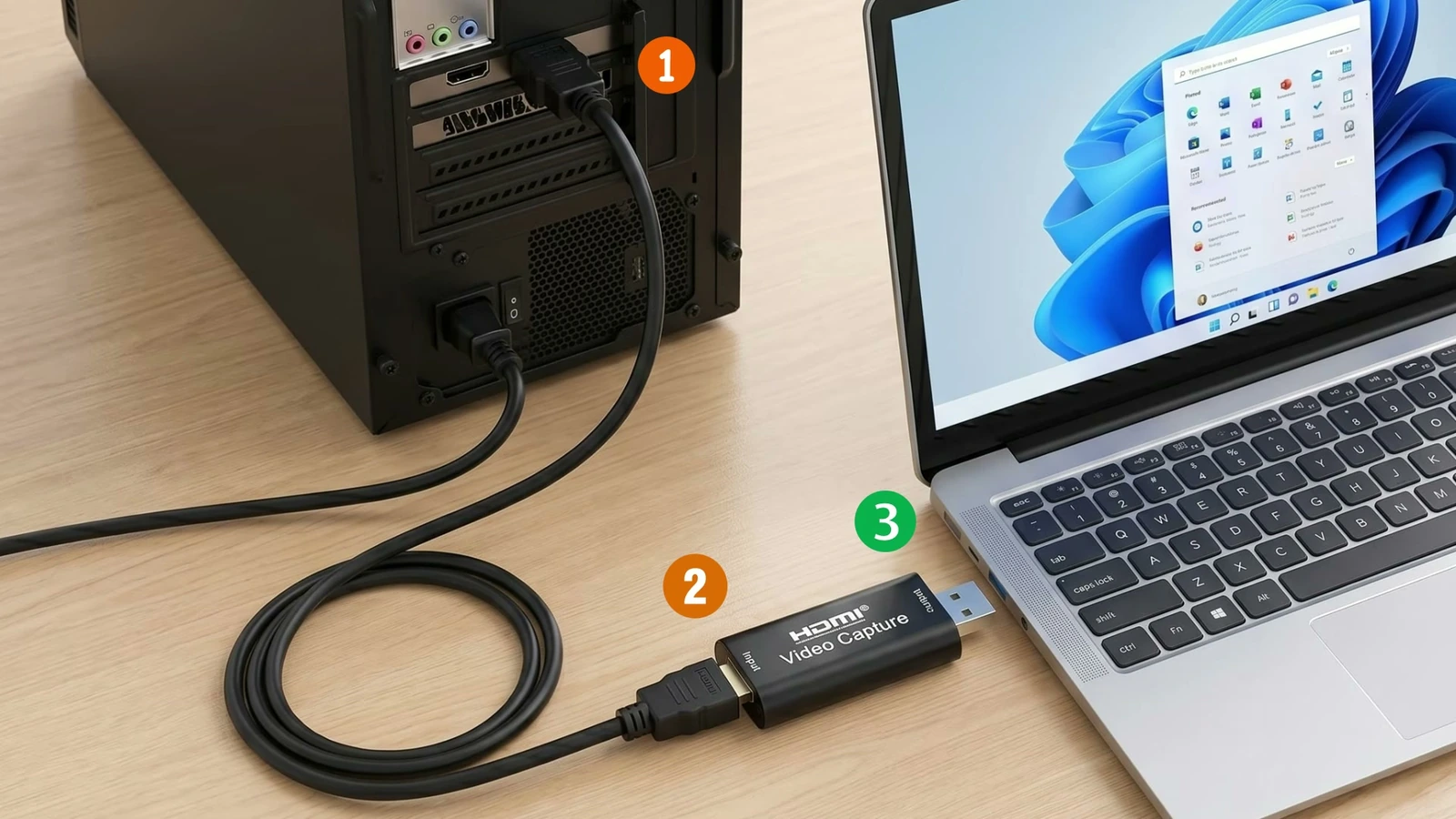 Desktop PC, HDMI video capture card, and laptop connected in a numbered setup.